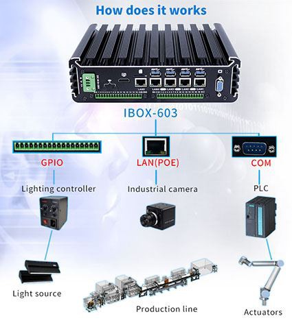 Cad é Struchtúr na Ríomhairí Tionscail?
